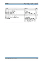 Preview for 733 page of Rohde & Schwarz R&S FSP Series Operating Manual