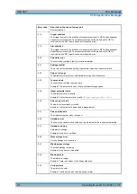 Preview for 780 page of Rohde & Schwarz R&S FSP Series Operating Manual