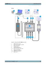 Предварительный просмотр 27 страницы Rohde & Schwarz R&S NRP-Z Series Getting Started