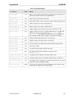 Предварительный просмотр 9 страницы Rohde & Schwarz R&S NRP Operating Manual