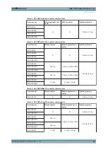 Preview for 25 page of Rohde & Schwarz R&S
NRP110TWG Getting Started