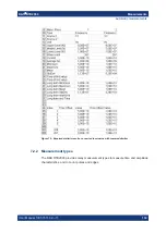 Preview for 134 page of Rohde & Schwarz R&S RTB2000 User Manual