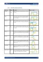 Preview for 135 page of Rohde & Schwarz R&S RTB2000 User Manual