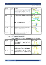 Preview for 136 page of Rohde & Schwarz R&S RTB2000 User Manual