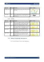 Preview for 138 page of Rohde & Schwarz R&S RTB2000 User Manual