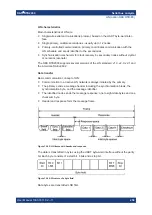 Preview for 259 page of Rohde & Schwarz R&S RTB2000 User Manual