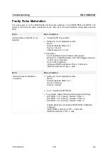 Preview for 157 page of Rohde & Schwarz R&S SMU200A Service Manual