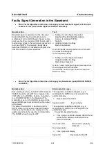 Preview for 158 page of Rohde & Schwarz R&S SMU200A Service Manual