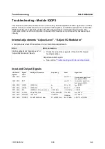 Preview for 165 page of Rohde & Schwarz R&S SMU200A Service Manual