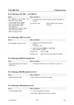 Preview for 168 page of Rohde & Schwarz R&S SMU200A Service Manual