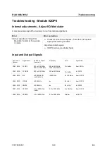 Preview for 170 page of Rohde & Schwarz R&S SMU200A Service Manual