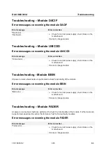 Preview for 172 page of Rohde & Schwarz R&S SMU200A Service Manual