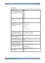 Preview for 6 page of Rohde & Schwarz R&S Trusted Disk 3.3.1 Administration Manual