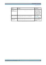 Preview for 10 page of Rohde & Schwarz R&S Trusted Disk 3.3.1 Administration Manual