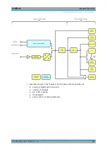 Preview for 133 page of Rohde & Schwarz R&S UPP User Manual