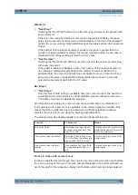 Preview for 181 page of Rohde & Schwarz R&S UPP User Manual