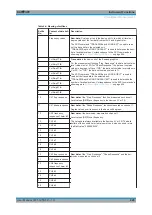 Preview for 445 page of Rohde & Schwarz R&S UPP User Manual