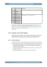 Preview for 446 page of Rohde & Schwarz R&S UPP User Manual