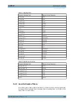 Preview for 485 page of Rohde & Schwarz R&S UPP User Manual