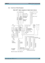 Preview for 682 page of Rohde & Schwarz R&S UPP User Manual