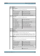 Preview for 686 page of Rohde & Schwarz R&S UPP User Manual