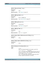 Preview for 728 page of Rohde & Schwarz R&S UPP User Manual