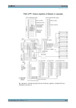 Preview for 889 page of Rohde & Schwarz R&S UPP User Manual