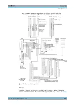 Preview for 890 page of Rohde & Schwarz R&S UPP User Manual