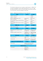 Preview for 18 page of Rohde & Schwarz R&S VENICE 2U Hardware Manual