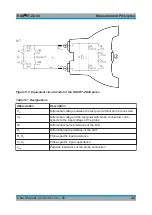 Предварительный просмотр 32 страницы Rohde & Schwarz RT-ZD40 User Manual