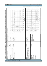 Предварительный просмотр 36 страницы Rohde & Schwarz RT-ZD40 User Manual