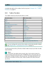 Preview for 100 page of Rohde & Schwarz RTE-COM4 Getting Started