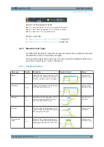 Preview for 80 page of Rohde & Schwarz Scope Rider RTH1002 User Manual