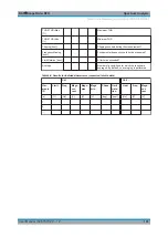 Preview for 143 page of Rohde & Schwarz Scope Rider RTH1002 User Manual