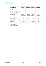 Preview for 68 page of Rohde & Schwarz SCV8000E/R System Manual