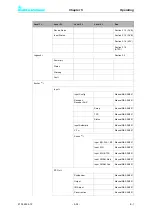 Preview for 116 page of Rohde & Schwarz SCV8000E/R System Manual