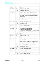 Preview for 126 page of Rohde & Schwarz SCV8000E/R System Manual