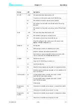 Preview for 135 page of Rohde & Schwarz SCV8000E/R System Manual