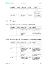 Preview for 190 page of Rohde & Schwarz SCV8000E/R System Manual