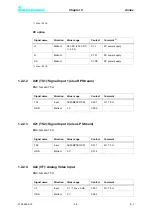 Preview for 192 page of Rohde & Schwarz SCV8000E/R System Manual