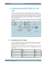 Preview for 50 page of Rohde & Schwarz SGU100A User Manual