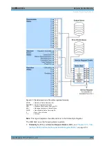 Preview for 218 page of Rohde & Schwarz SGU100A User Manual