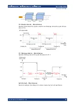 Preview for 24 page of Rohde & Schwarz SMBV-K361 User Manual