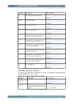 Preview for 55 page of Rohde & Schwarz SMBV-P101 User Manual