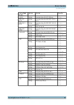 Предварительный просмотр 114 страницы Rohde & Schwarz SMBV100A Manual