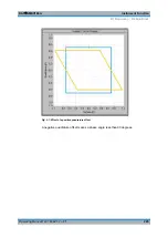 Preview for 262 page of Rohde & Schwarz SMBV100A Manual