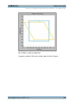 Preview for 272 page of Rohde & Schwarz SMBV100A Manual