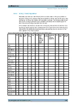 Preview for 304 page of Rohde & Schwarz SMBV100A Manual