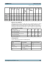 Preview for 305 page of Rohde & Schwarz SMBV100A Manual