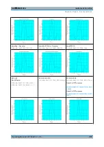 Preview for 308 page of Rohde & Schwarz SMBV100A Manual